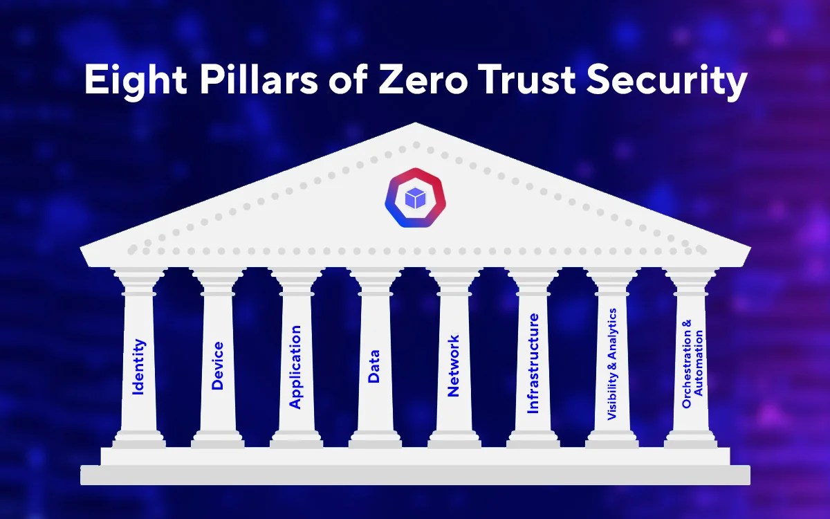 Zero Trust Security (The 8 Key Pillars To Secure Cloud Assets)
