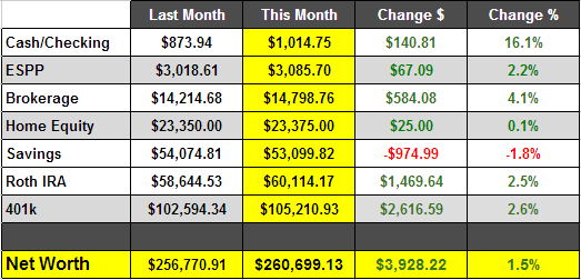 Annuities: 401k Versus Annuities