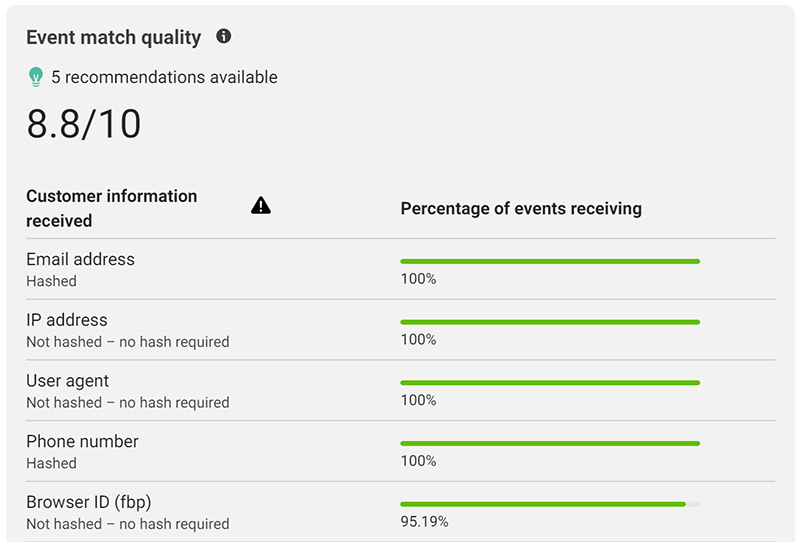 How to Improve Facebook Event Match Quality AccuraCast