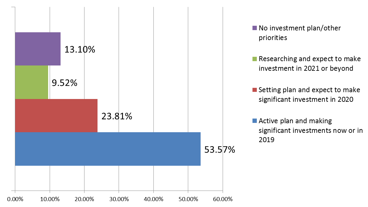 Top 3 Home Equity Lending Takeaways from CBA LIVE 2019 Accurate Group