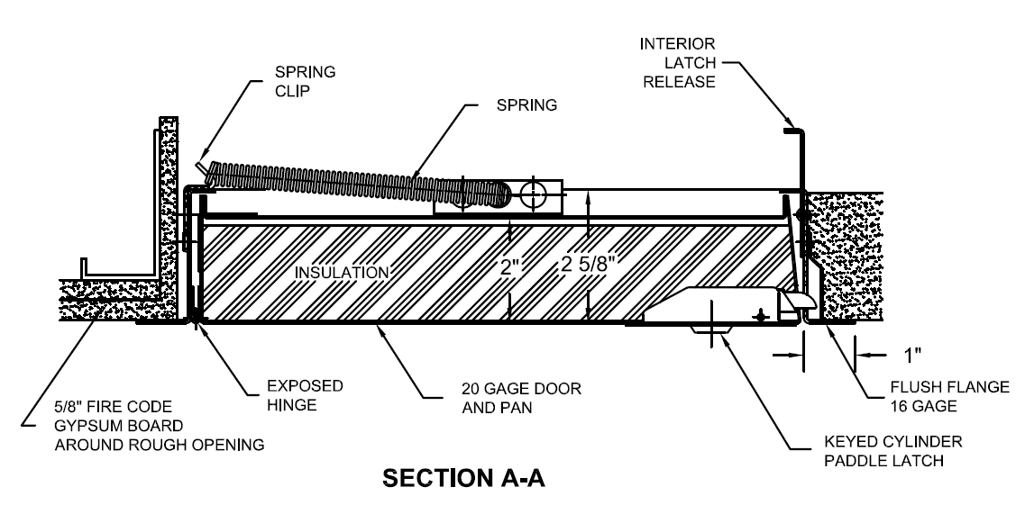 Insulated Fire Rated Steel Access Door Accurate Door & Hardware, Inc