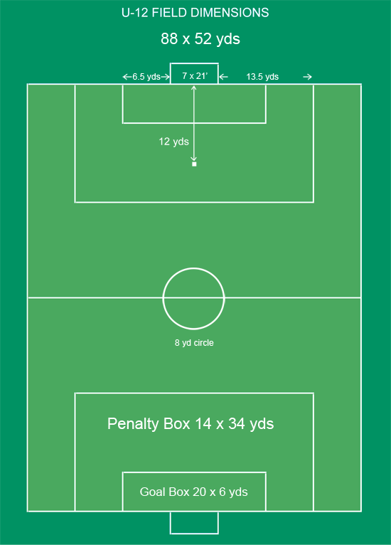 Fifa Soccer Field Dimensions