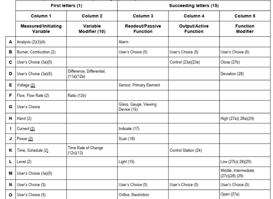 Standardizing Your PLC Variable Names