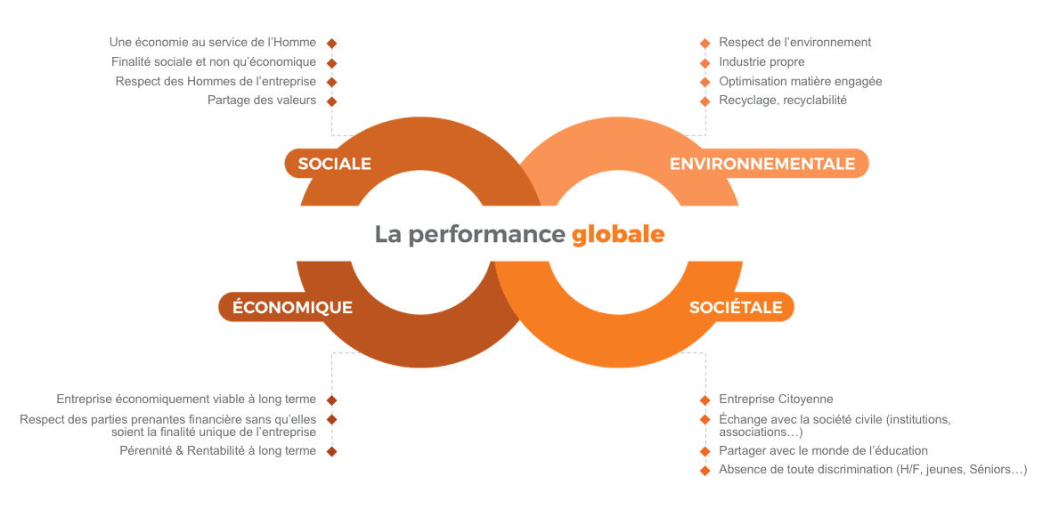 Les engagements ACE pour la Performance Globale ACE