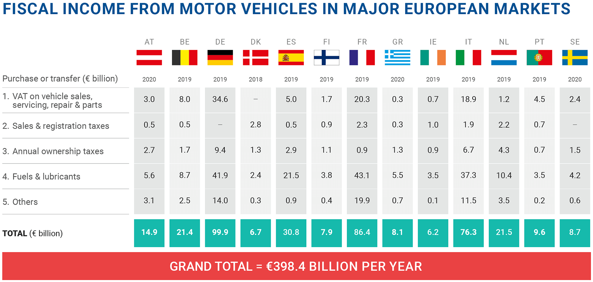 ACEA Tax Guide 2021 ACEA European Automobile Manufacturers' Association
