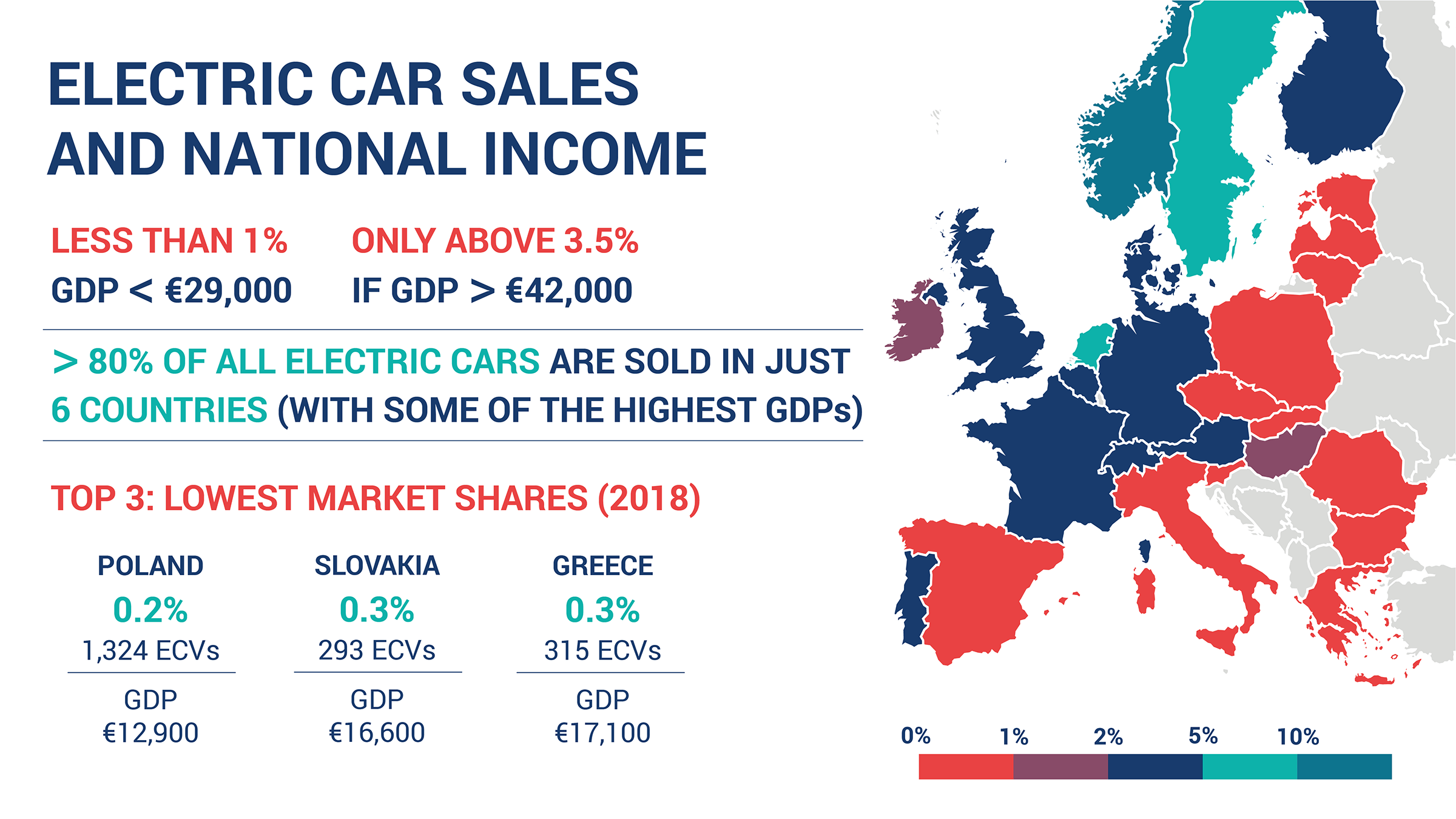Electric car sales not taking off in EU countries, new