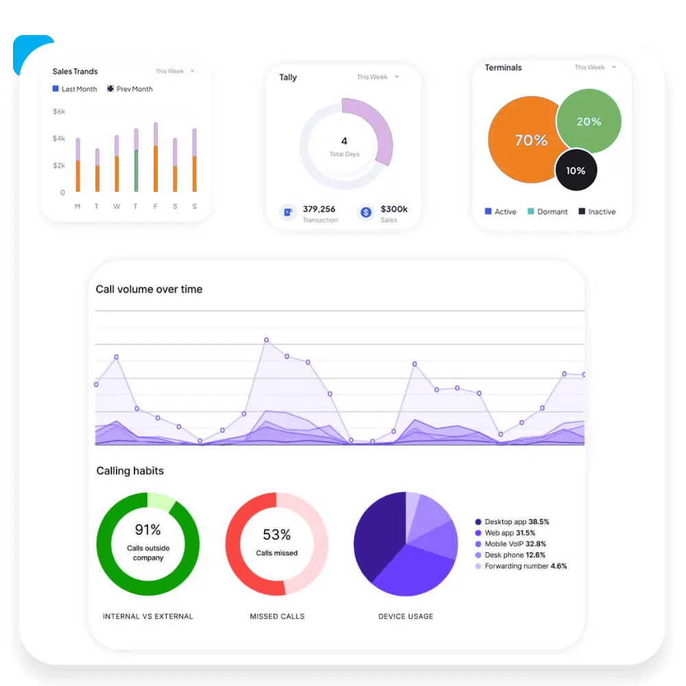 Dubai Virtual Phone Numbers for Unlimited Connectivity 2023