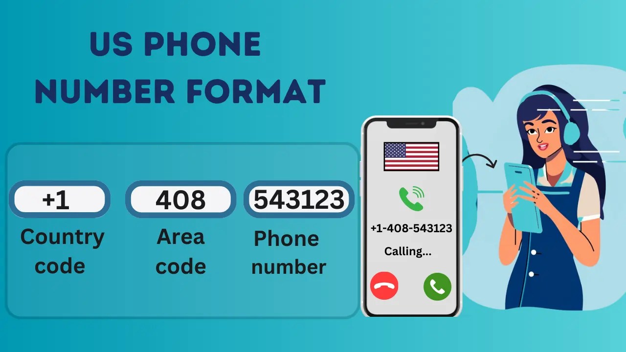 Master US Phone Number Format In Minutes Call Anyone Confidently!