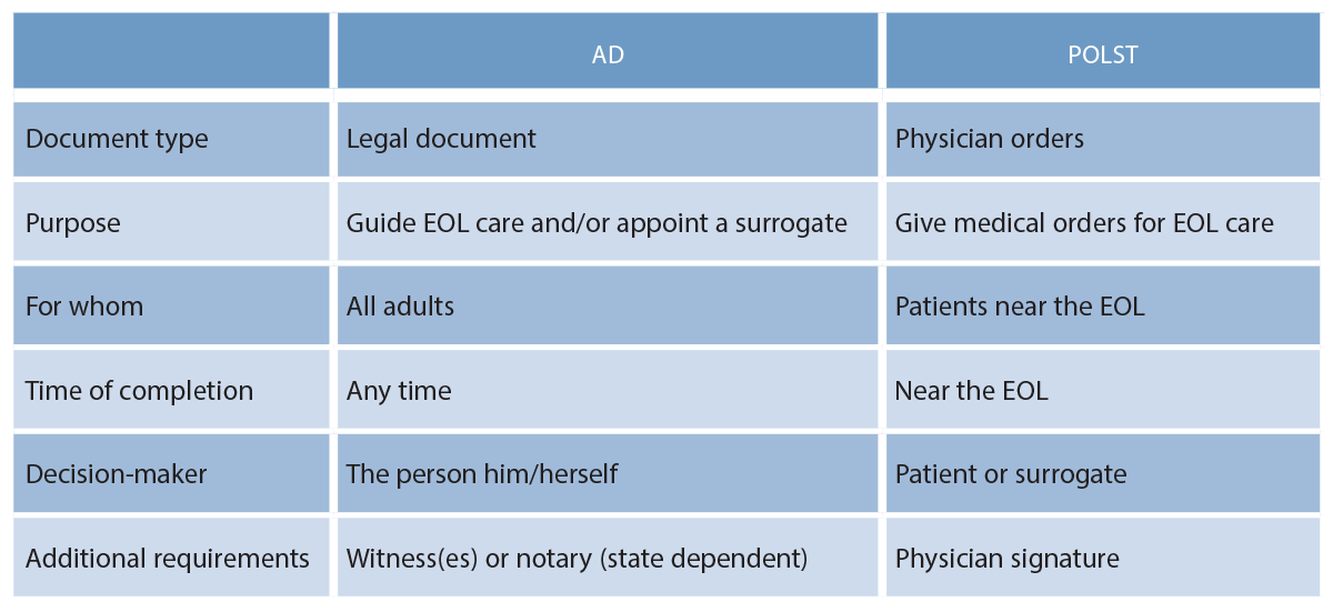 DoNotResuscitate Tattoos Are They Valid? ACEP Now
