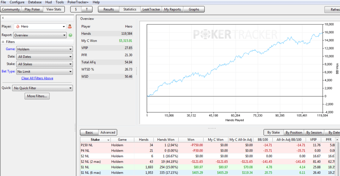 Poker Tracker vs Holdem Manager Leak Buster Poker Software