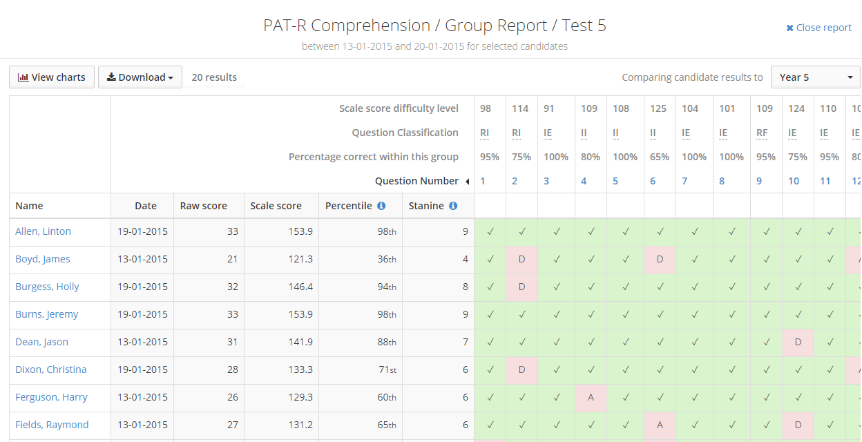 Sample Reports