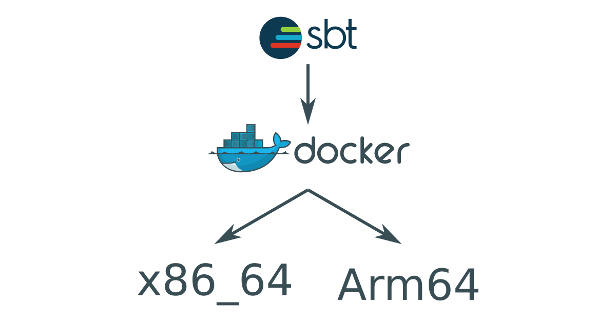 How to SBT + Docker buildX + MultiArch Angel Cervera Claudio