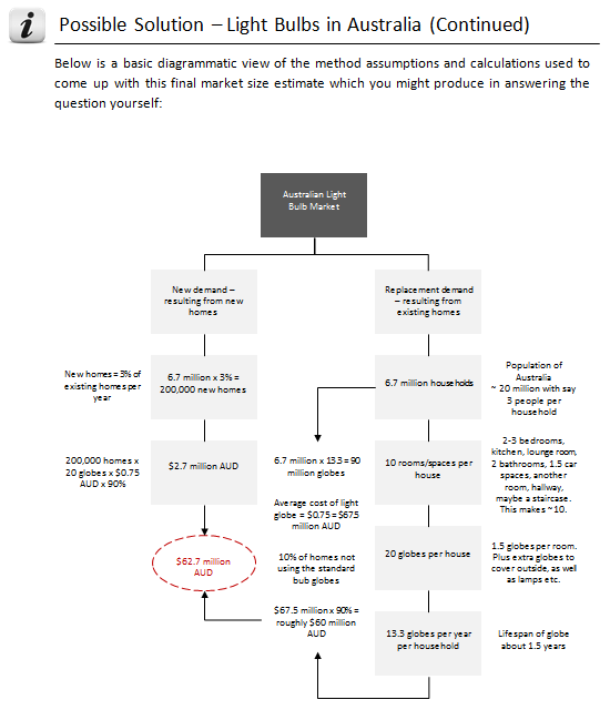 Case Interview Sample Questions Market Sizing / Estimating