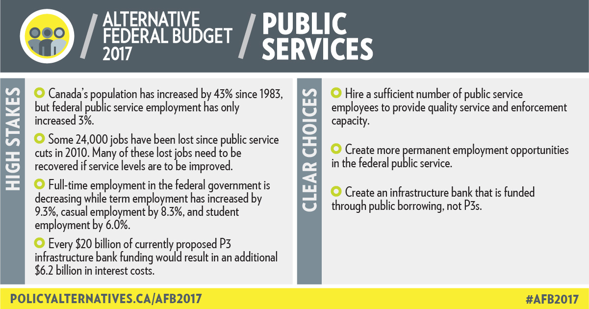 “Clear choices” for a better Canada ACFOACAF