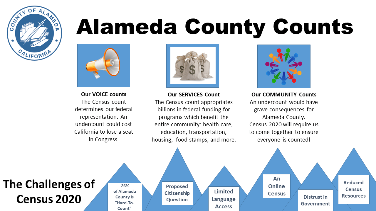 Census 2020 Alameda County