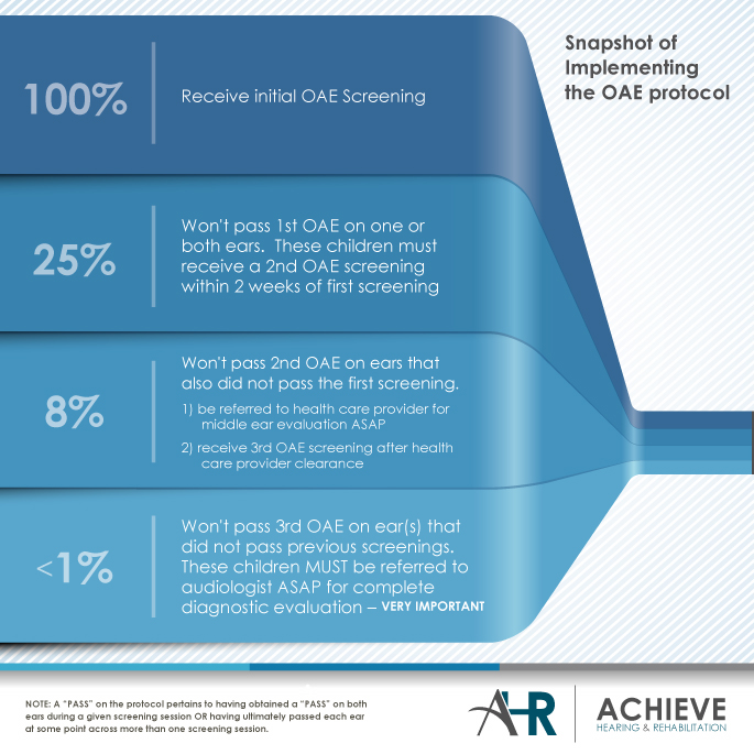 Achieve a Balanced Life Early Childhood Hearing Screening
