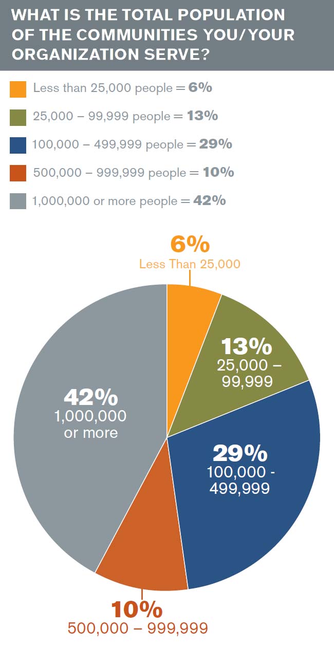 Realistic Planning Requires HVAC Contractors to Set Own Salaries 20210322 ACHR News