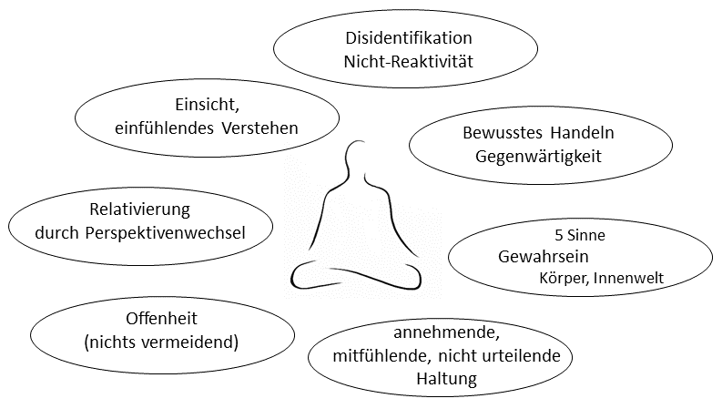 Was ist Achtsamkeit? Achtsamleben.at