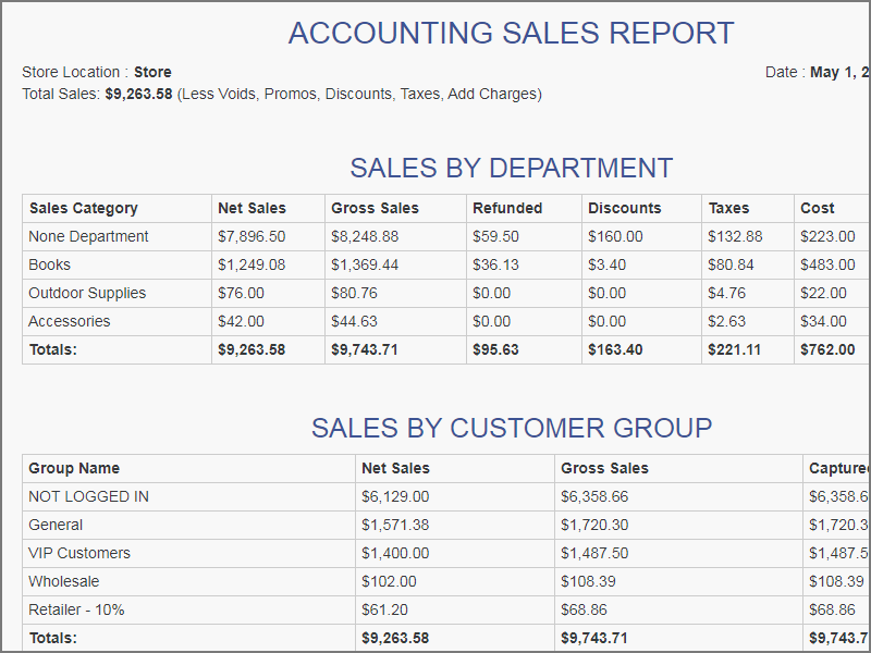 Daily Sales Summary Reports and Accounting Acid Point of Sale