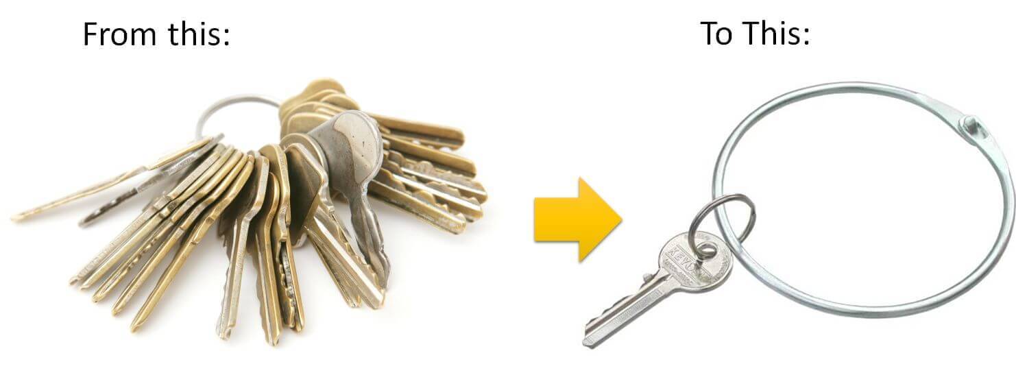 Industrial & Commercial Locksmiths in Phoenix, AZ ACME Locksmith