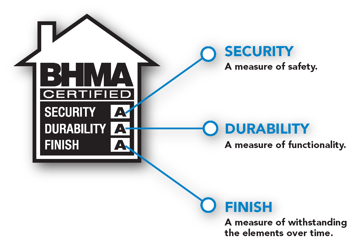 BHMA Lock Grades vs ANSI Grades
