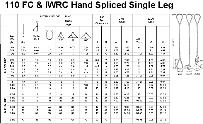 Acme Rigging Single Part Body Hand Splice Wire Rope Slings