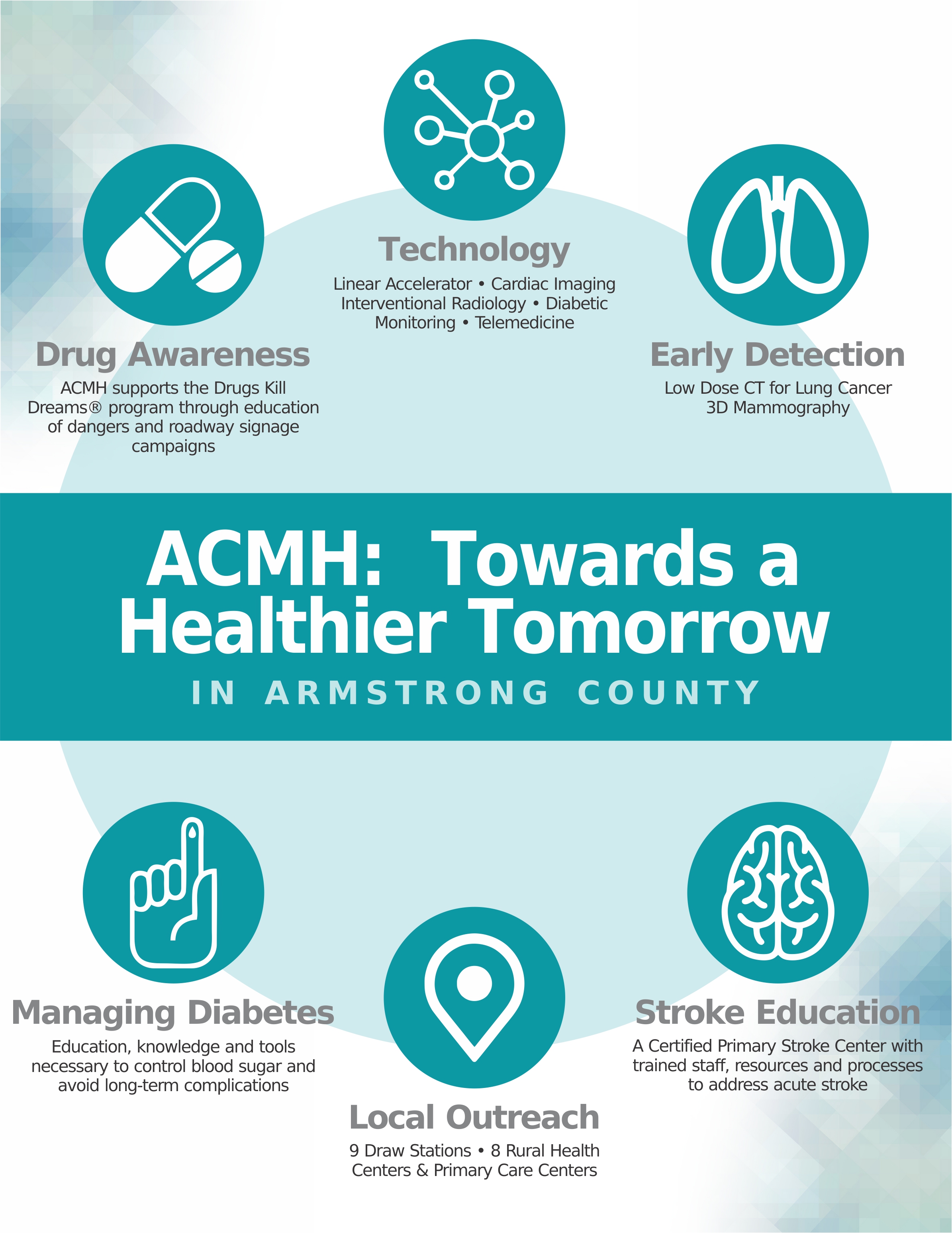 ACMH Community Health Needs Assessment