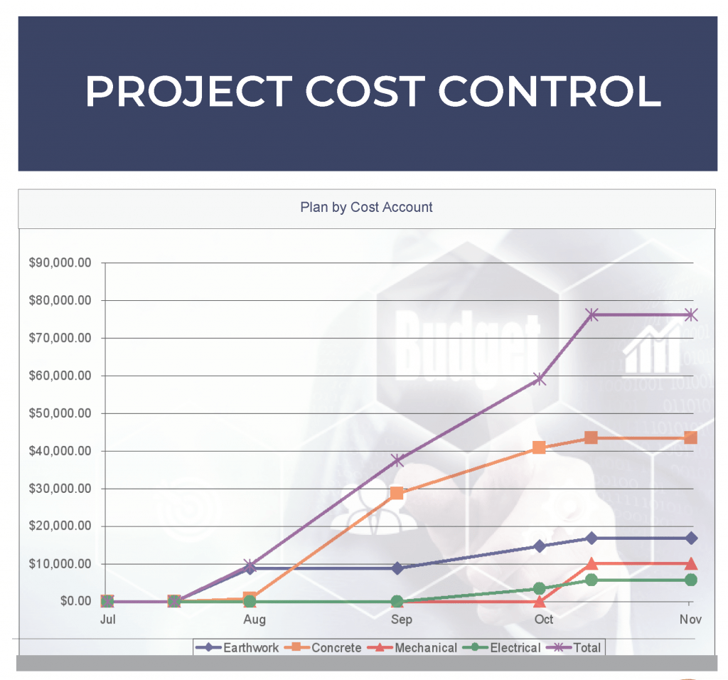 Project Cost Control Workbook Administrative Controls Management