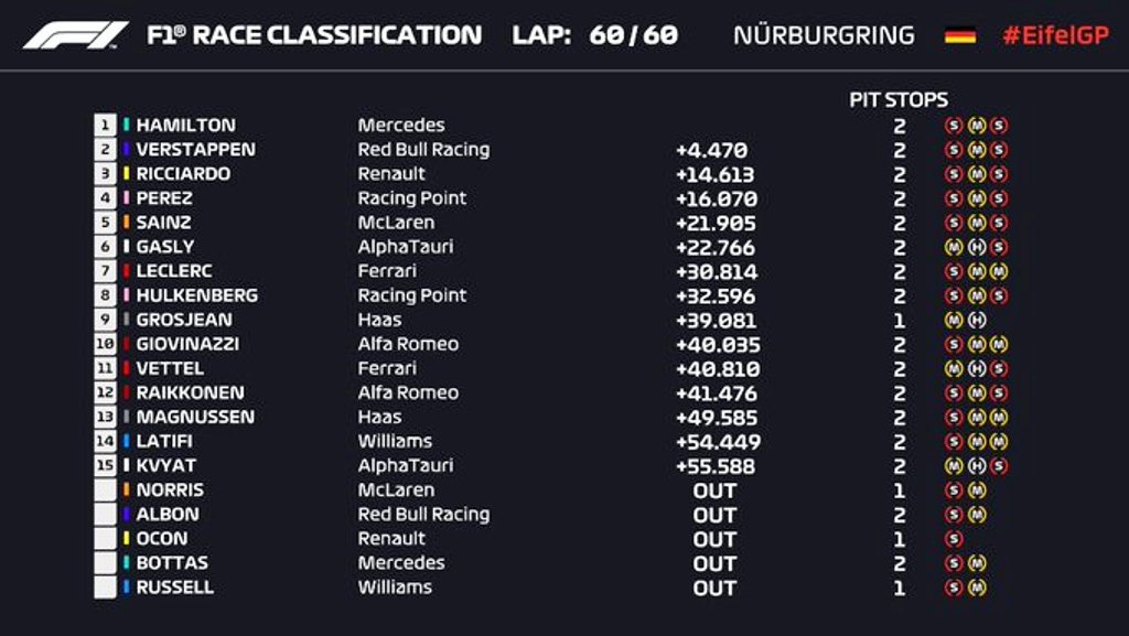 Hamilton igualó récord de Michael Schumacher de 91 ...