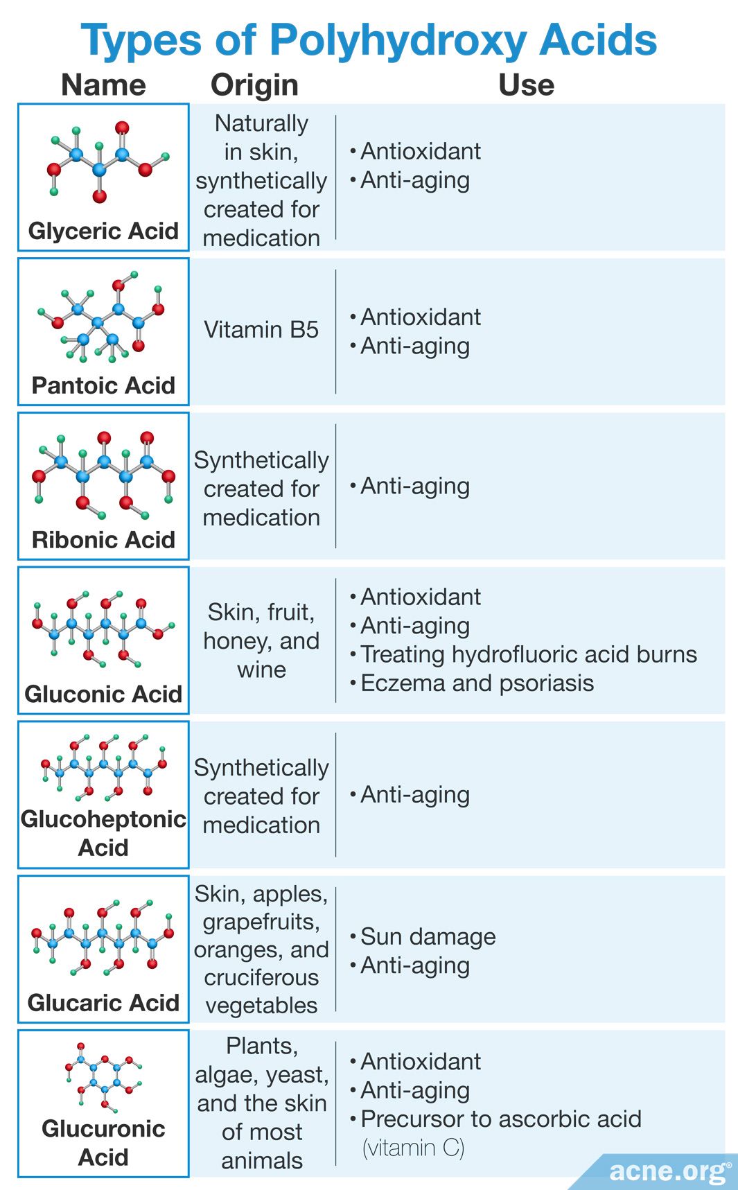 How Polyhydroxy Acids May Help with Acne