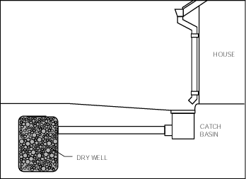 Tips on Installing A Dry Well - Concord Carpenter