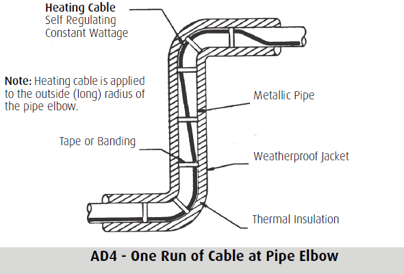 Warmup Pipe Freeze Protection Heating Cable A Concord Carpenter