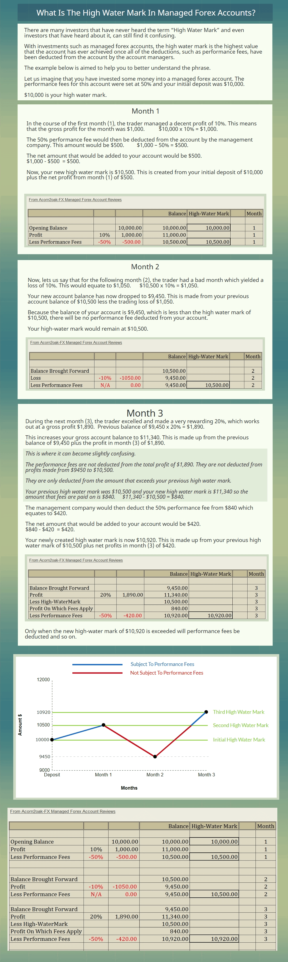 Compare Forex Managed Accounts UK Forex Fund Management