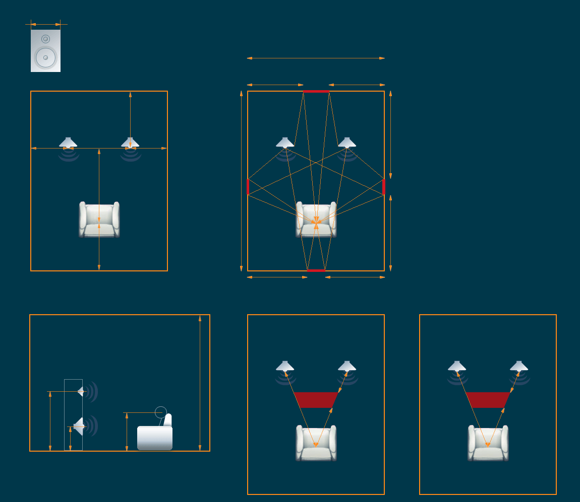 Locating areas of first reflections