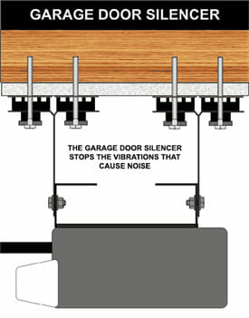 Garage Door Silencer Noise Reduction Kit | Acoustical Surfaces