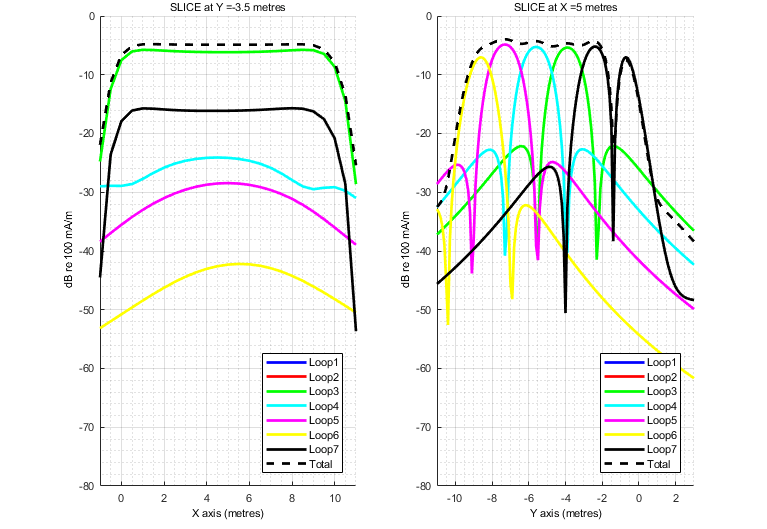 Audio Induction Loops Acoustic Directions