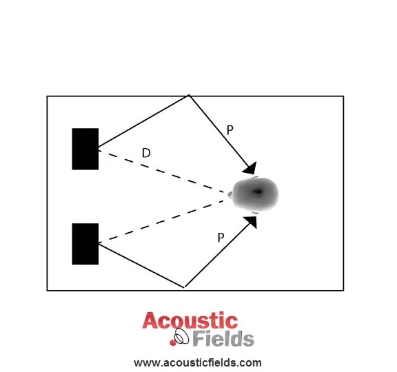 Acoustic Foam Placement Guide Amount & Positioning, What is best for