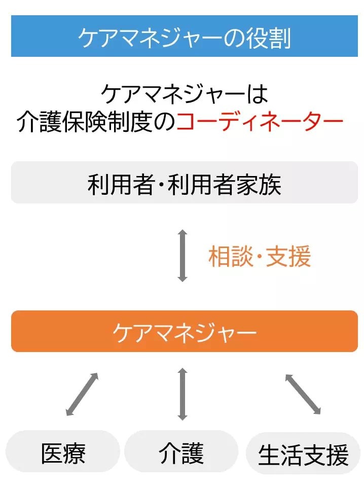 【2025年（令和7年）最新】ケアマネジャー（介護支援専門員）とは？仕事内容や受験資格、試験の概要などを解説！