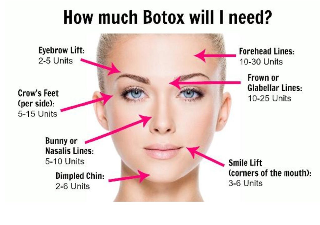 How Much Botox Will I Need? Acqua Blu Blog
