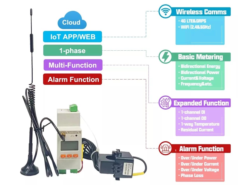 AcrelADW310 IoT 1phase Wireless Smart Electricity Energy Meter Using Iot