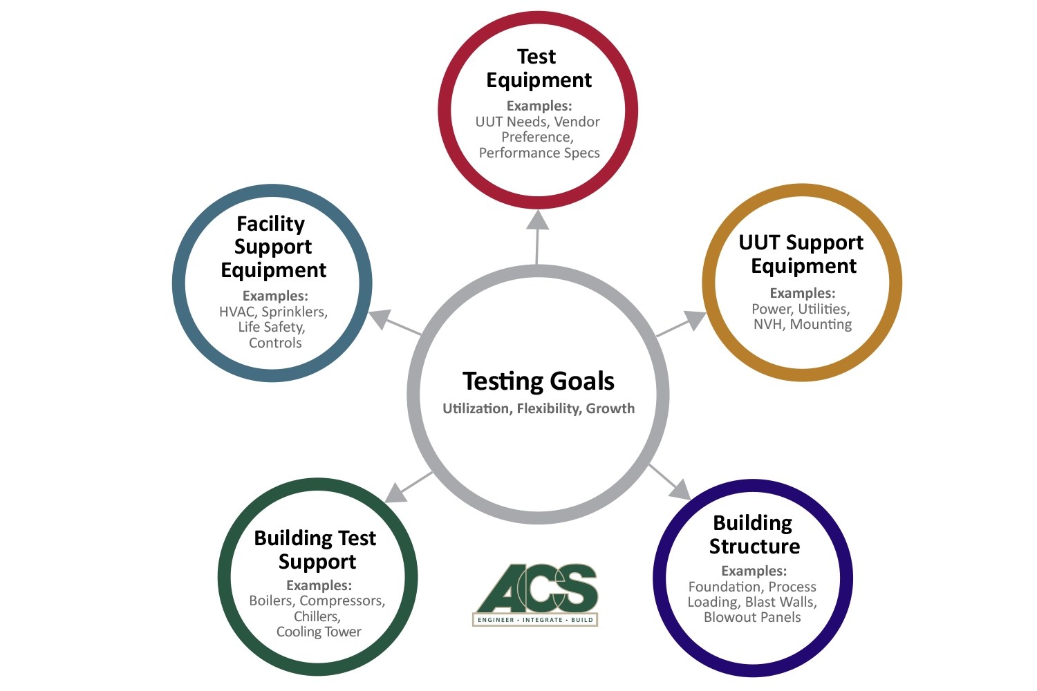 Inside Out Design Optimizing R&D Facilities Functionality