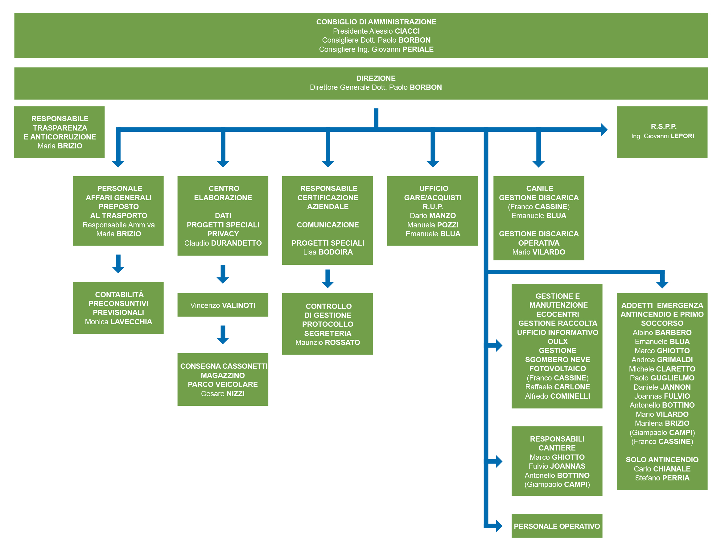 Organizzazione aziendale