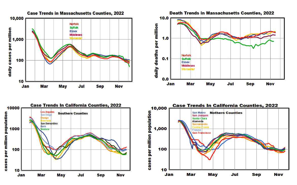 Revisiting COVID19 Infections and Deaths in U.S. Urban Counties American Council on Science
