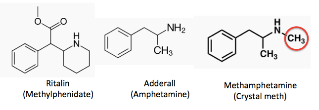 ADHD Sufferers—Pay Attention Here's How Vyvanse Works American