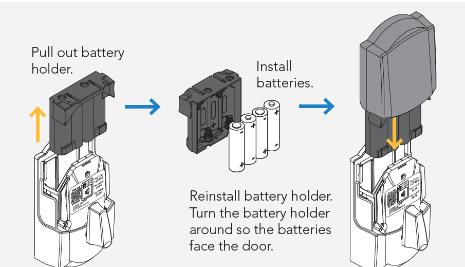Schlage Lock Not Working After Battery Change, What To Do?