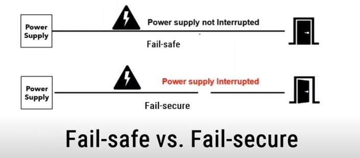 Fail-Safe vs. Fail-Secure: Key Differences in Locking Systems
