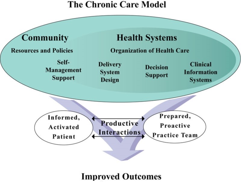 Palliative Care And Quality Of Life For Chronic Illness Patients – Part 10: Integrating Palliative Care Into Disease-Specific Management Plans