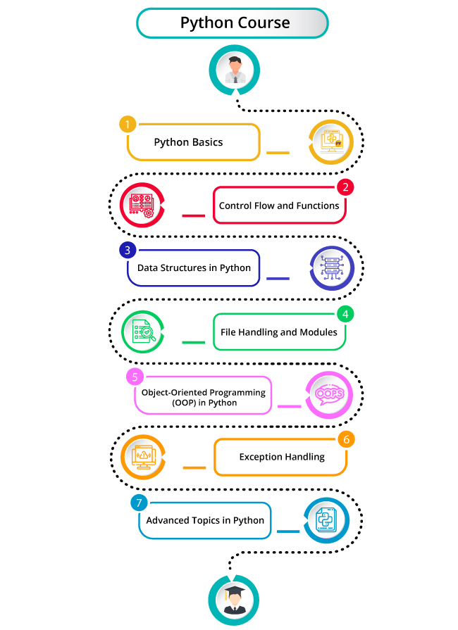 Best Python Training Institute in Chennai 100 Placement