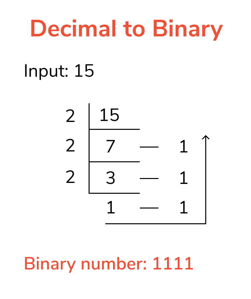 MustKnow Convert Decimal To Binary In Python & How to Master It