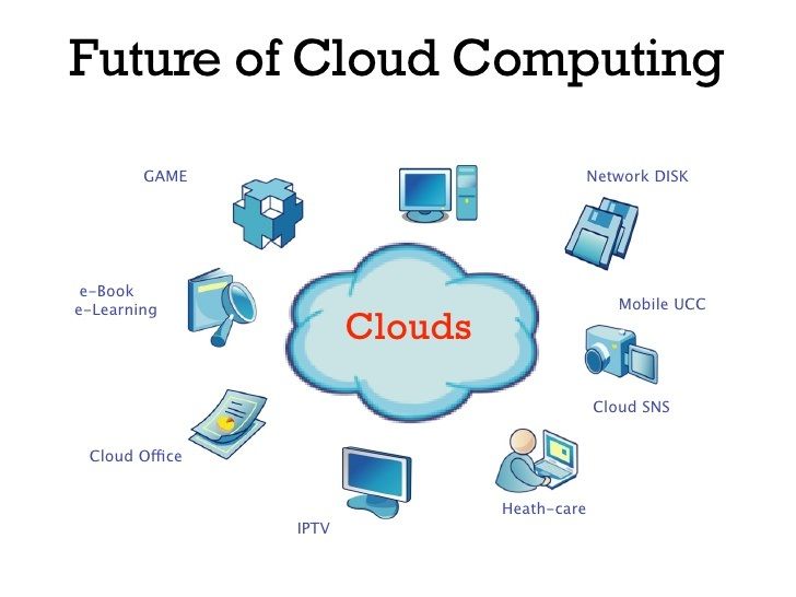 The Future of Cloud Computing in 2020 [ InDemand ]